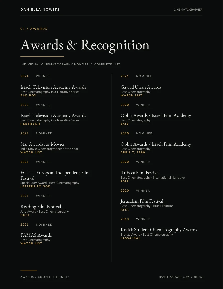Page 1 of Daniella Nowitz’s Awards & Nominations document