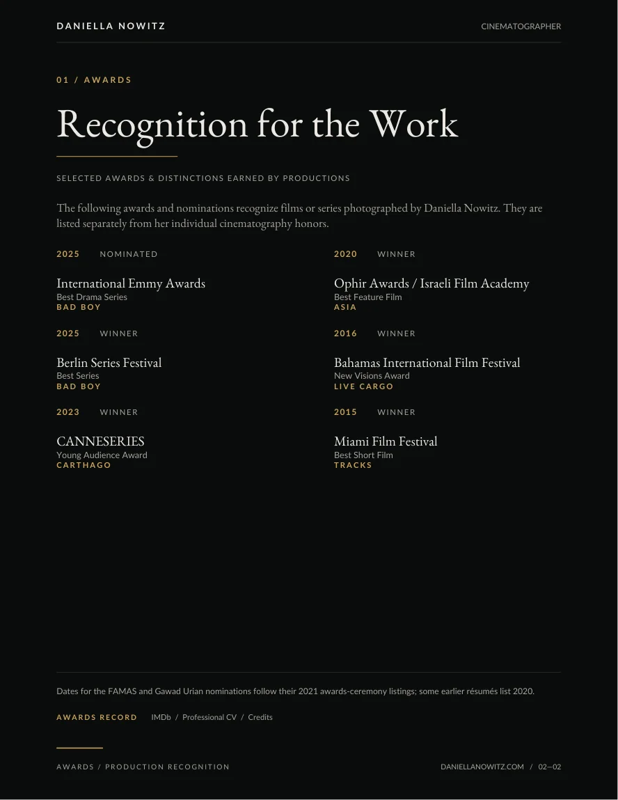 Page 2 of Daniella Nowitz’s Awards & Nominations document